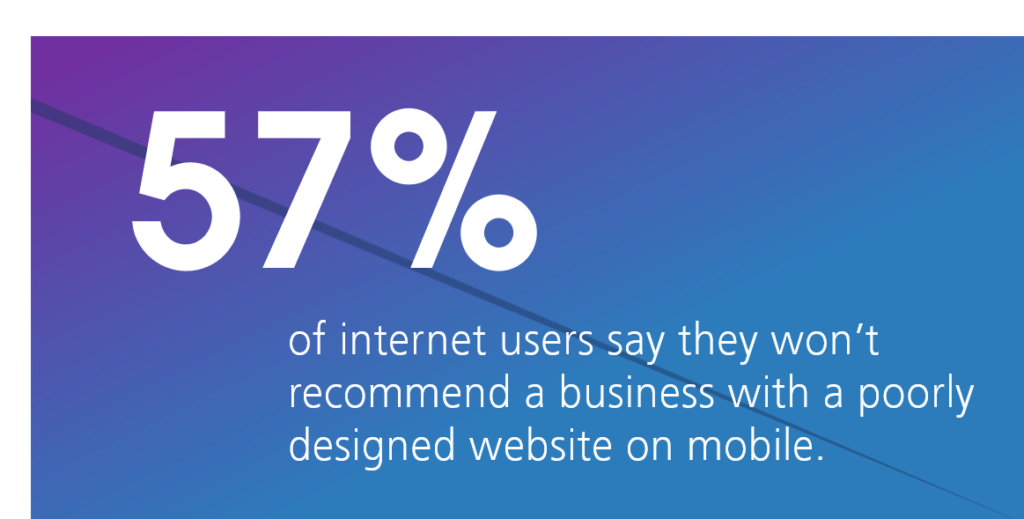 mobile-friendly website, website statistics