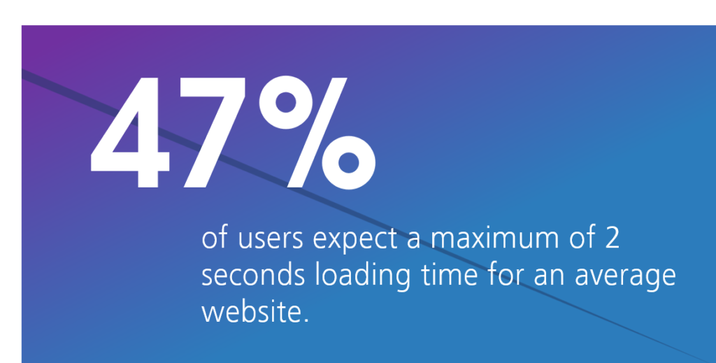 updating your website, website statistic, website speed